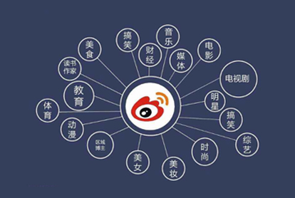 怎样做好微博广告？